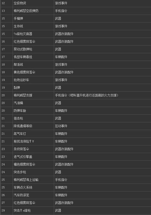 gta5线上什么资产最赚钱缩略图