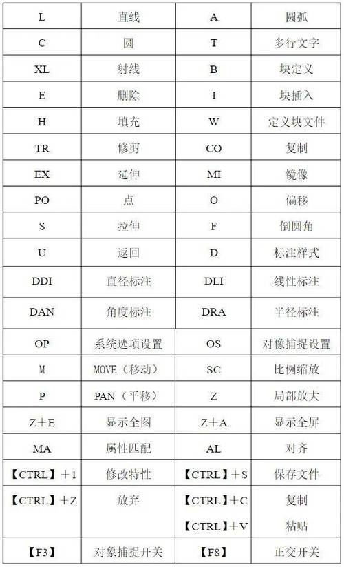 CAD快捷键设置方法图标