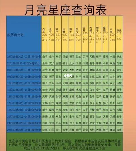 星盘星座查询图标
