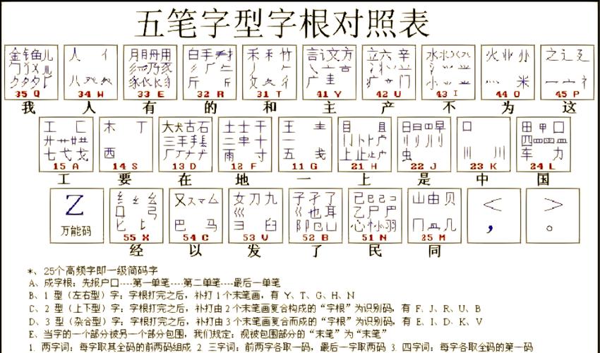 五笔打字通图标