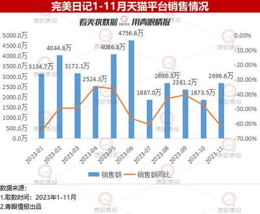 天猫销量是月销量还是总销量缩略图