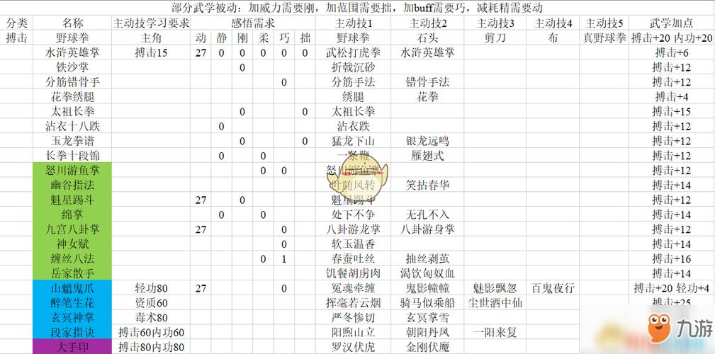河洛群侠传阴性内功配什么武功