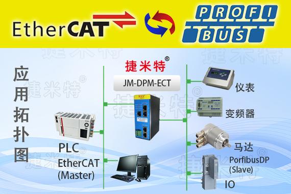 ethercat通讯