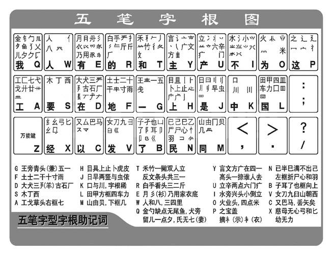 五笔输入法