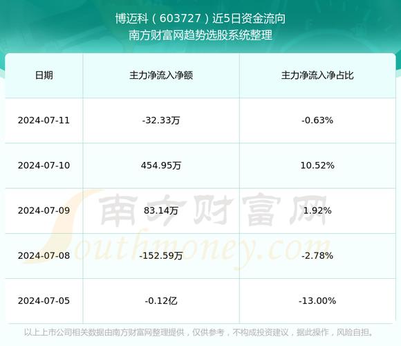 植物大战僵尸2内购版如何下载
