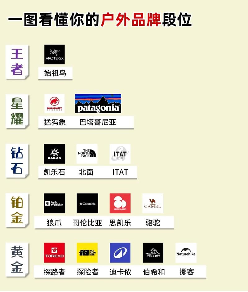 王者英雄衣服