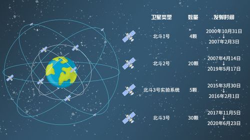 北斗导航官方免费下载北斗导航高清