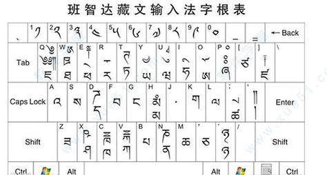 班智达藏文输入法键盘