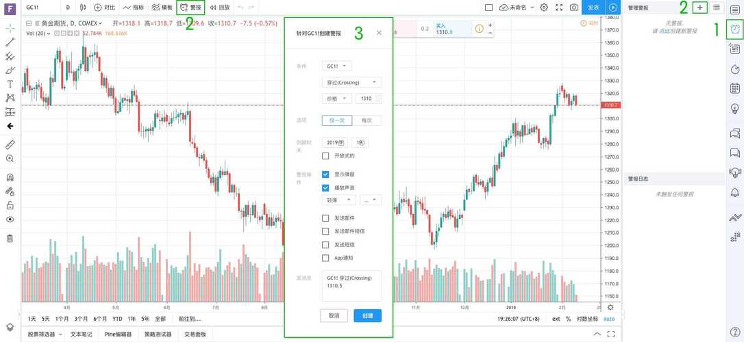 TradingView官方