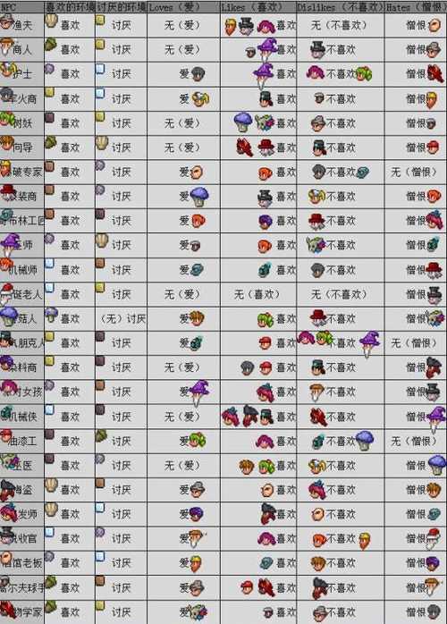 泰拉瑞亚全物品存档