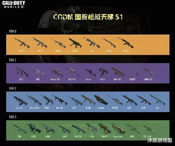 使命召唤手游枪械排名