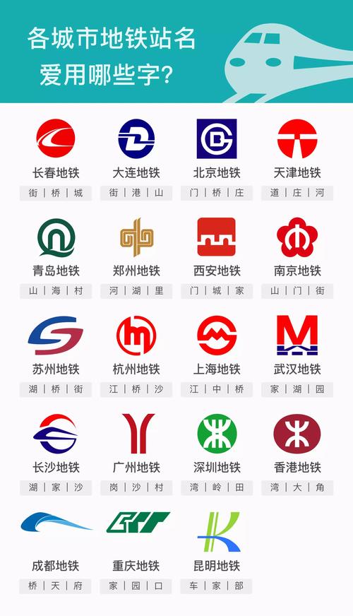 旧辞和平地铁改文件图标