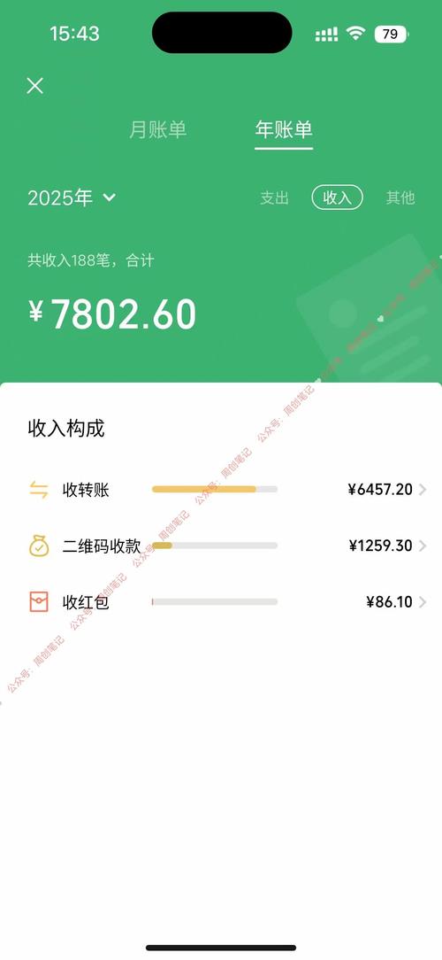 人工智能点赞赚钱