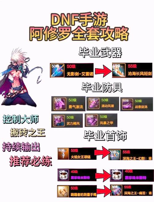 DNF阿修罗暗影9装备搭配及怎么加点详析