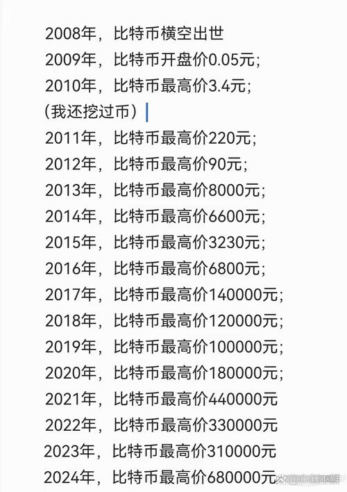 比特币一个多少人民币