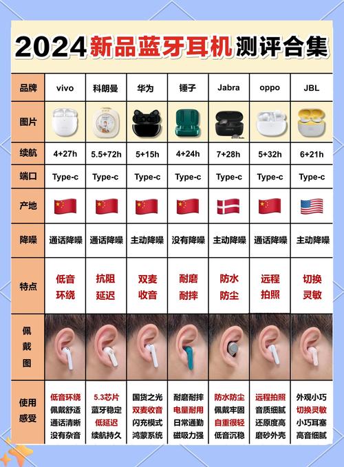 TWS蓝牙耳机排行榜:高人气五大旗舰