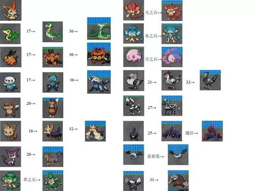 黑白精灵分布图(全图)