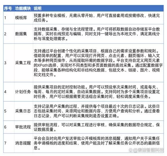 功能特色